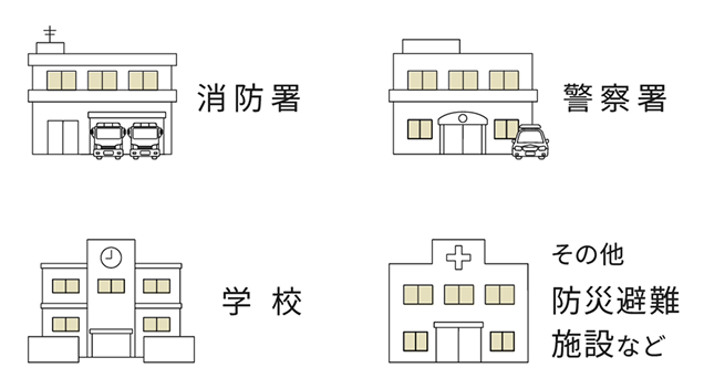 壁量計算 構造計算