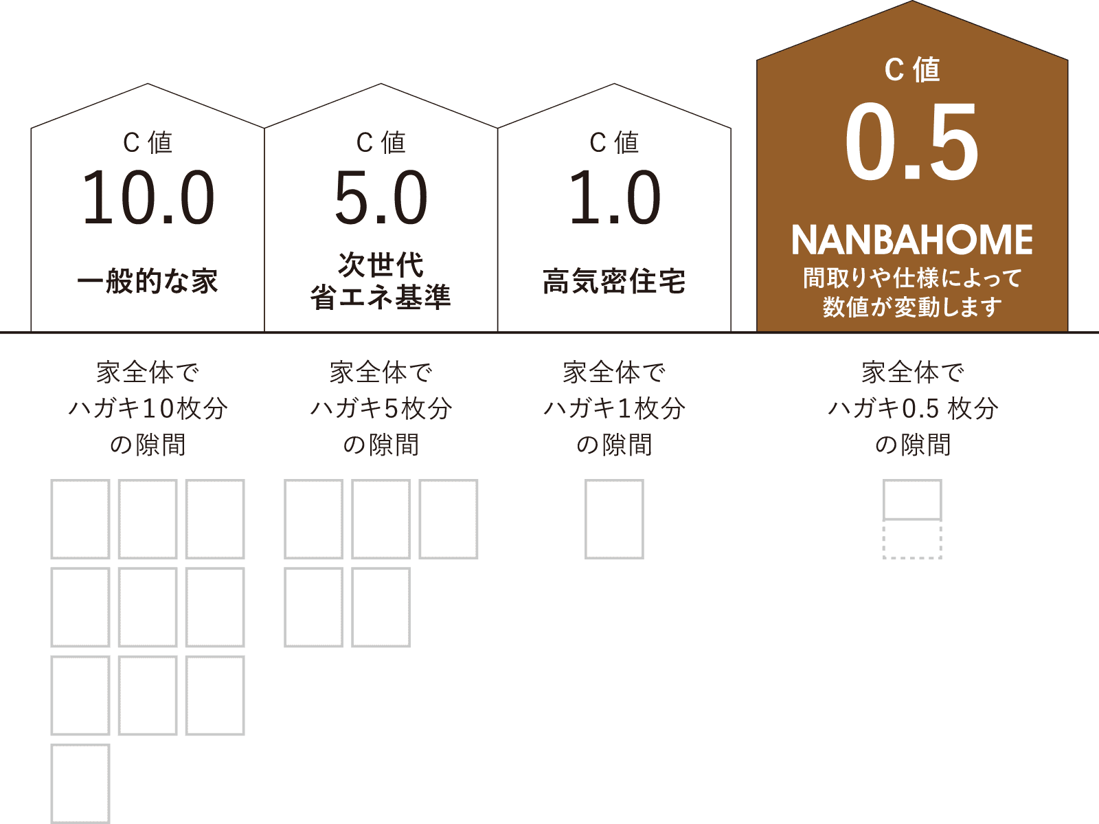 耐震