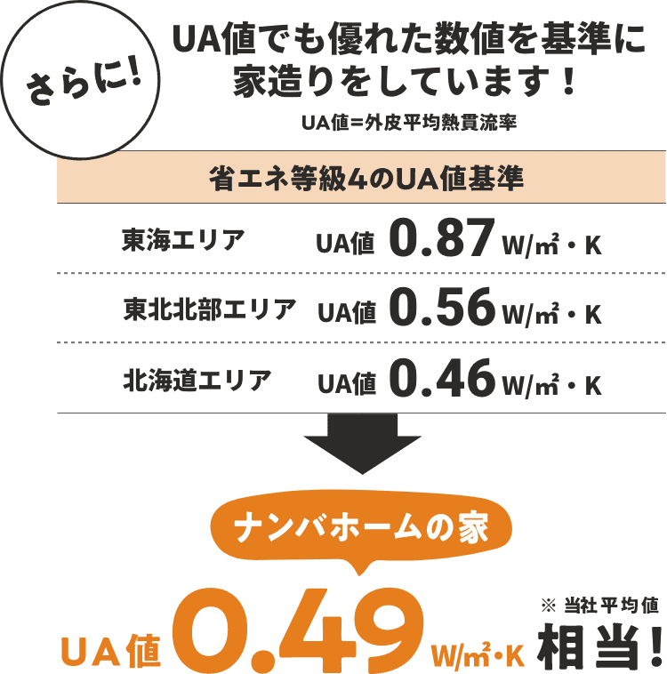 耐震