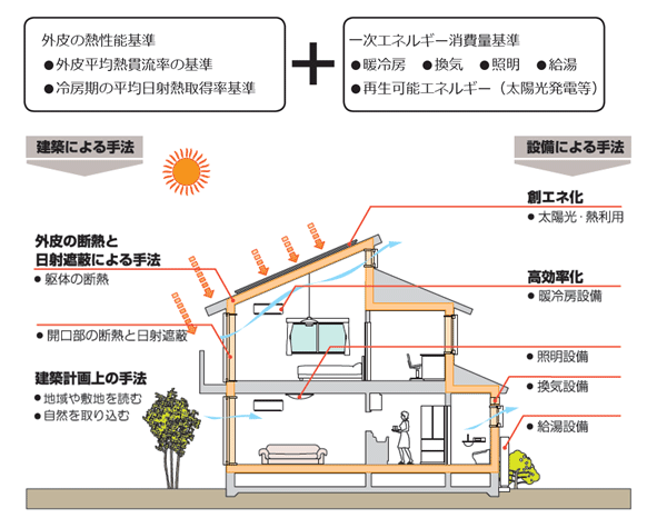 2020年度からだったのが延期になりました～！