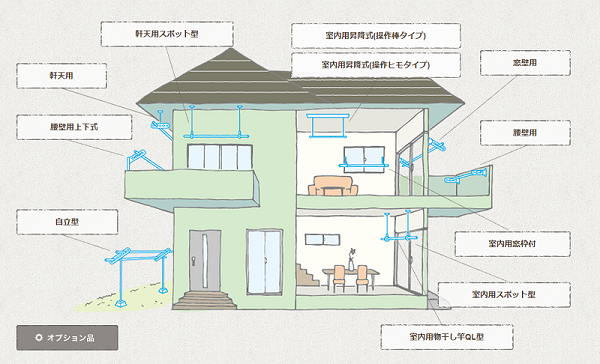 どこに干しますか？