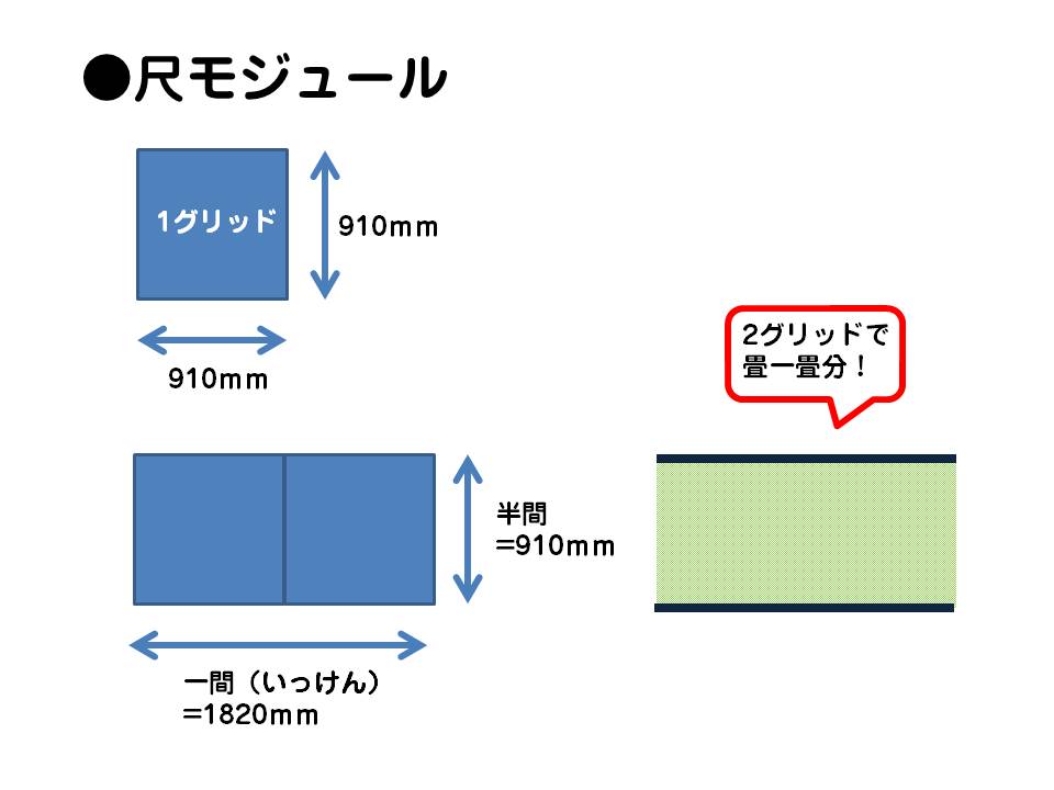 一尺や一間とは何㎝？