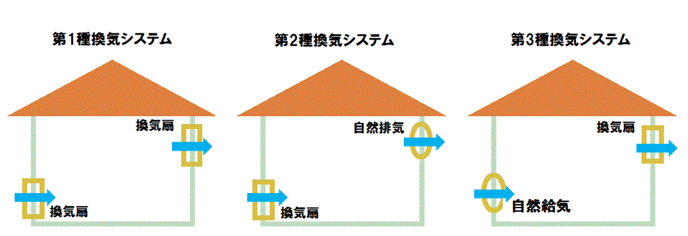 換気のはなし