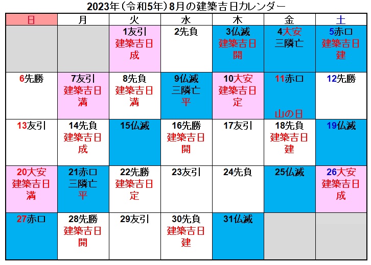 建築吉日