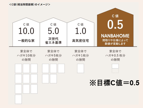断熱と気密の違い